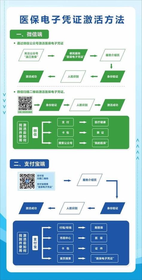硅基医保提取微信怎么操作？手把手教你搞定